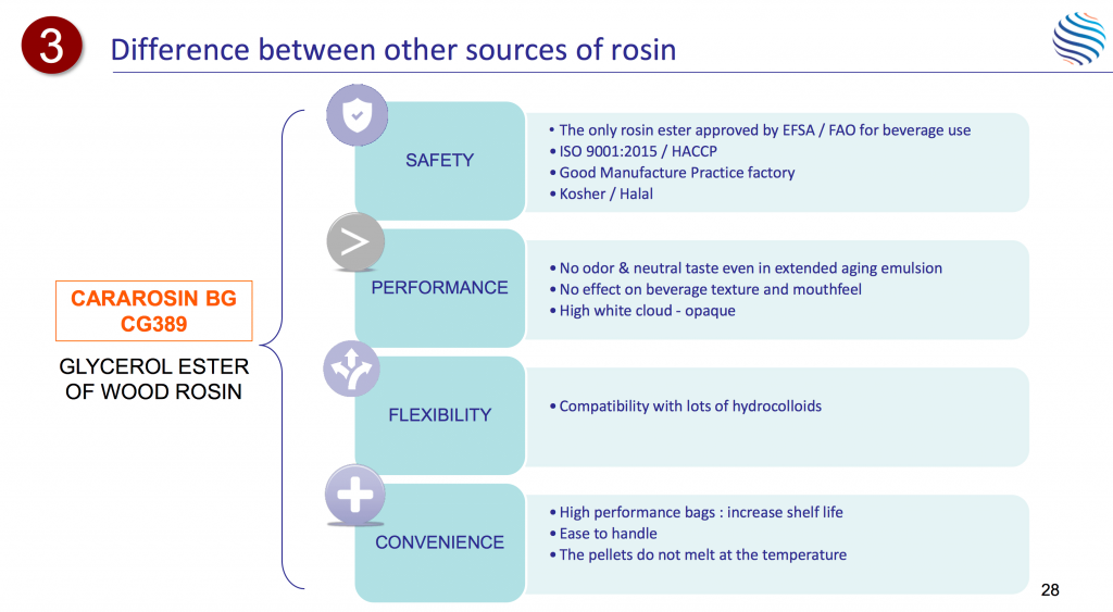 Difference between rosin derivatives